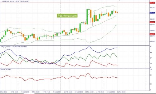 forex-fundamental-analysis-11-02-2022-3.jpg