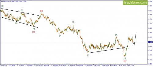 forex-wave-11-02-2022-1.png