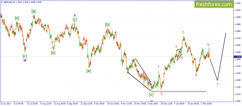 forex-wave-11-02-2022-2.png