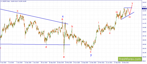 forex-wave-11-02-2022-3.png