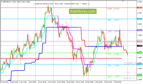 forex-trading-11-02-2022-2.png