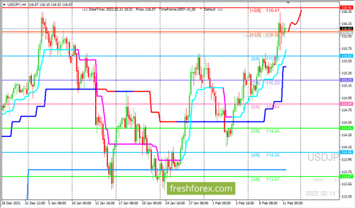 forex-trading-11-02-2022-3.png