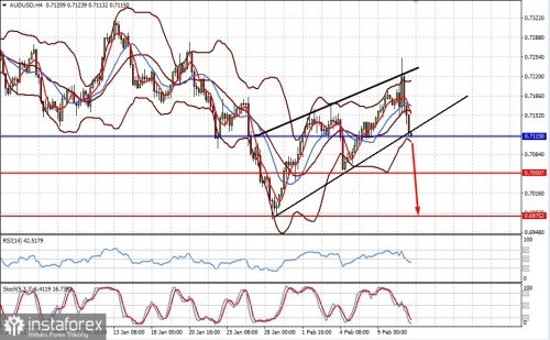 forex-prognosis-11-02-2022-1.jpg