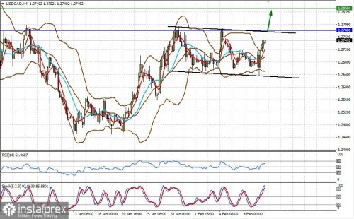 forex-prognosis-11-02-2022-2.jpg