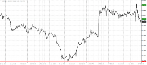 forex-eurusd-11-02-2022.png