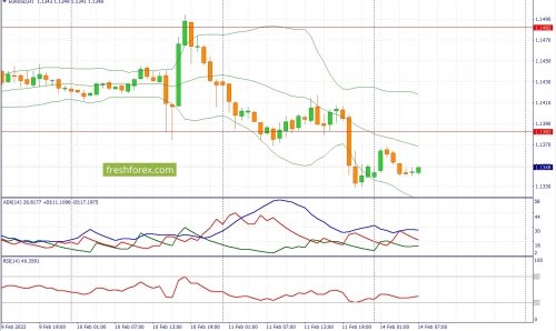 forex-fundamental-analysis-14-02-2022-1.jpg