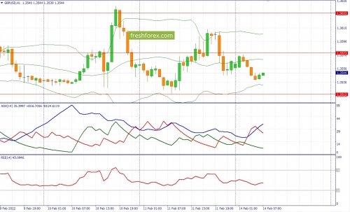 forex-fundamental-analysis-14-02-2022-2.jpg
