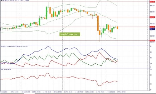 forex-fundamental-analysis-14-02-2022-3.jpg
