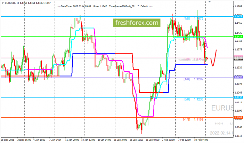 forex-trading-14-02-2022-1.png