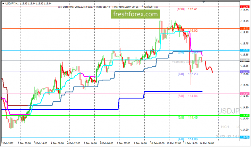 forex-trading-14-02-2022-3.png