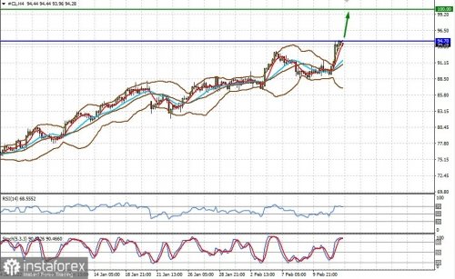 forex-prognosis-14-02-2022-2.jpg