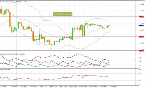 forex-fundamental-analysis-16-02-2022-1.jpg