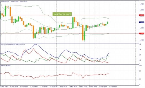 forex-fundamental-analysis-16-02-2022-2.jpg