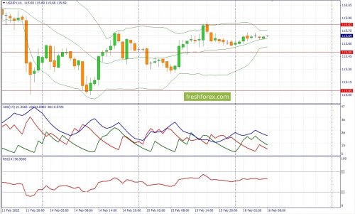 forex-fundamental-analysis-16-02-2022-3.jpg