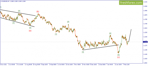 forex-wave-16-02-2022-1.png