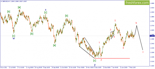 forex-wave-16-02-2022-2.png