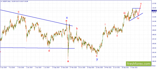 forex-wave-16-02-2022-3.png