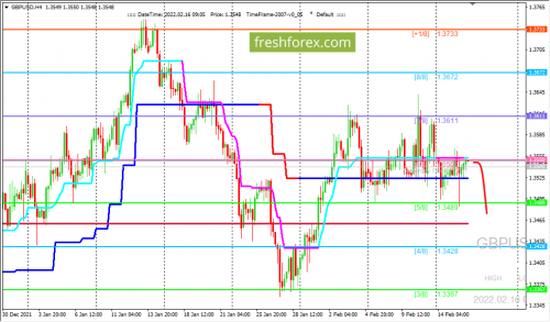 forex-trading-16-02-2022-2.png