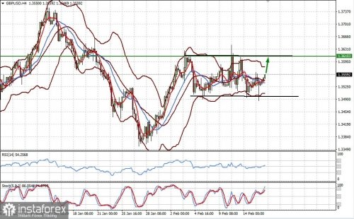 forex-prognosis-16-02-2022-1.jpg