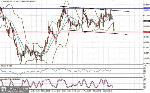 forex-prognosis-16-02-2022-2.jpg