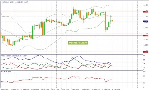 forex-fundamental-analysis-17-02-2022-1.jpg