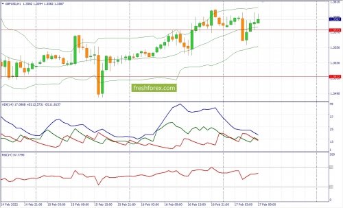 forex-fundamental-analysis-17-02-2022-2.jpg