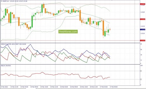 forex-fundamental-analysis-17-02-2022-3.jpg