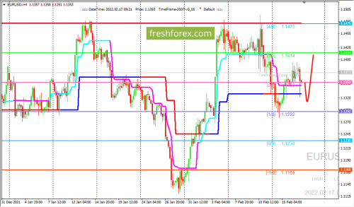 forex-trading-17-02-2022-1.png