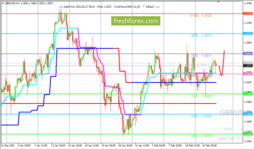 forex-trading-17-02-2022-2.png