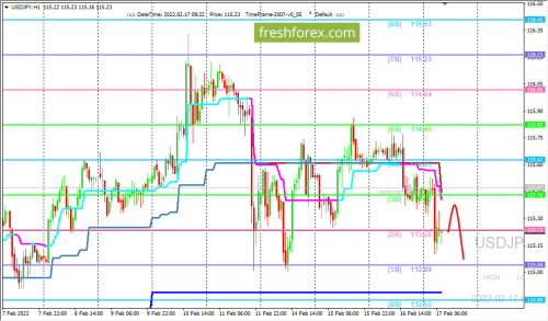 forex-trading-17-02-2022-3.png