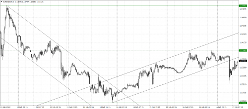 forex-eurusd-17-02-2022.png