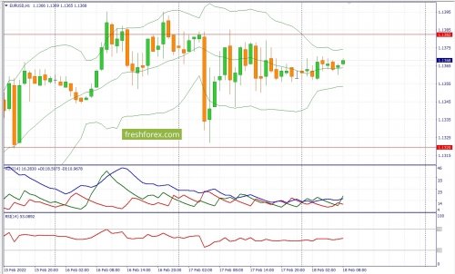 forex-fundamental-analsys-18-02-2022-1.jpg