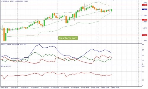 forex-fundamental-analsys-18-02-2022-2.jpg