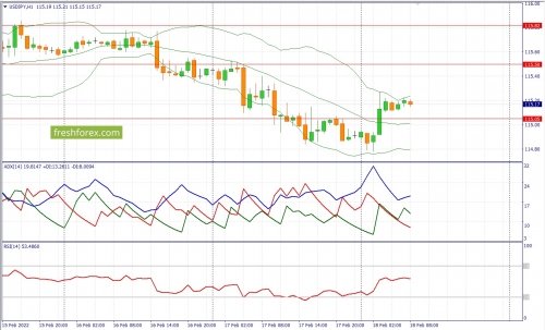 forex-fundamental-analsys-18-02-2022-3.jpg