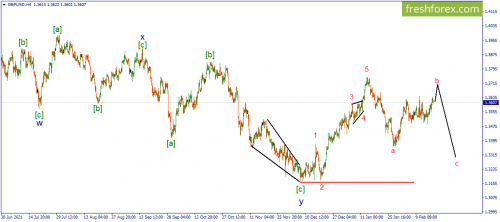 forex-wave-18-02-2022-2.png