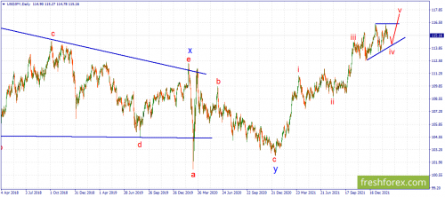 forex-wave-18-02-2022-3.png