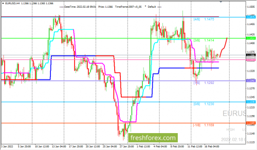 forex-trading-18-02-2022-1.png