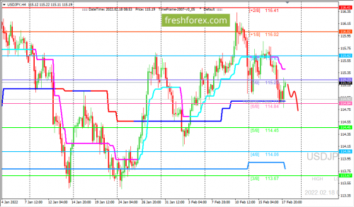 forex-trading-18-02-2022-3.png