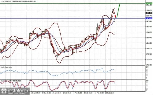 forex-prognosis-18-02-2022-1.jpg