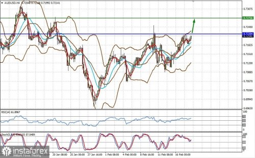 forex-prognosis-18-02-2022-2.jpg