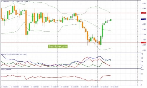forex-fundamental-analysis-21-02-2022-1.jpg