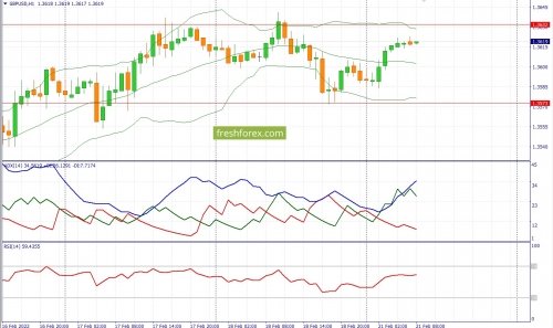 forex-fundamental-analysis-21-02-2022-2.jpg