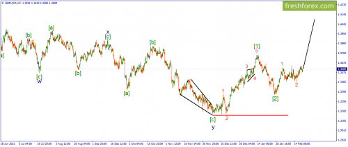 forex-wave-21-02-2022-2.png