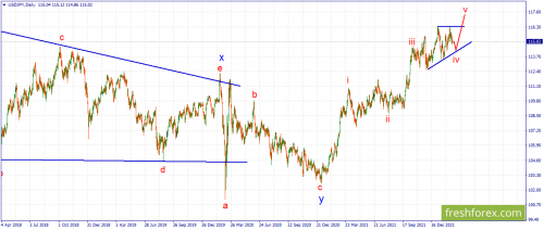 forex-wave-21-02-2022-3.png