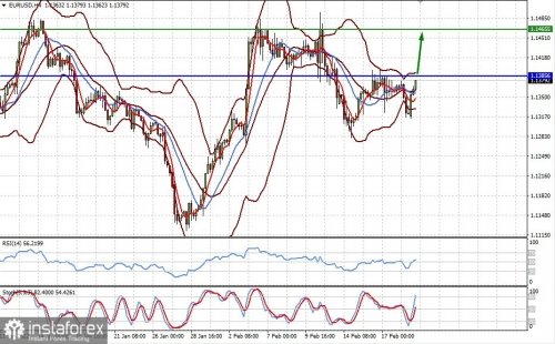 forex-prognosis-21-02-2022-1.jpg