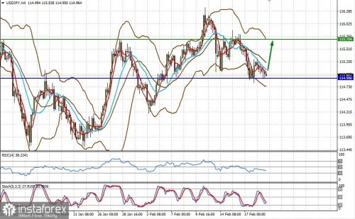 forex-prognosis-21-02-2022-2.jpg