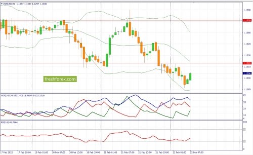 forex-fundamental-analysis-22-02-2022-1.jpg
