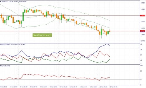 forex-fundamental-analysis-22-02-2022-3.jpg