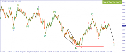 forex-wave-22-02-2022-2.png