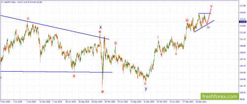 forex-wave-22-02-2022-3.png